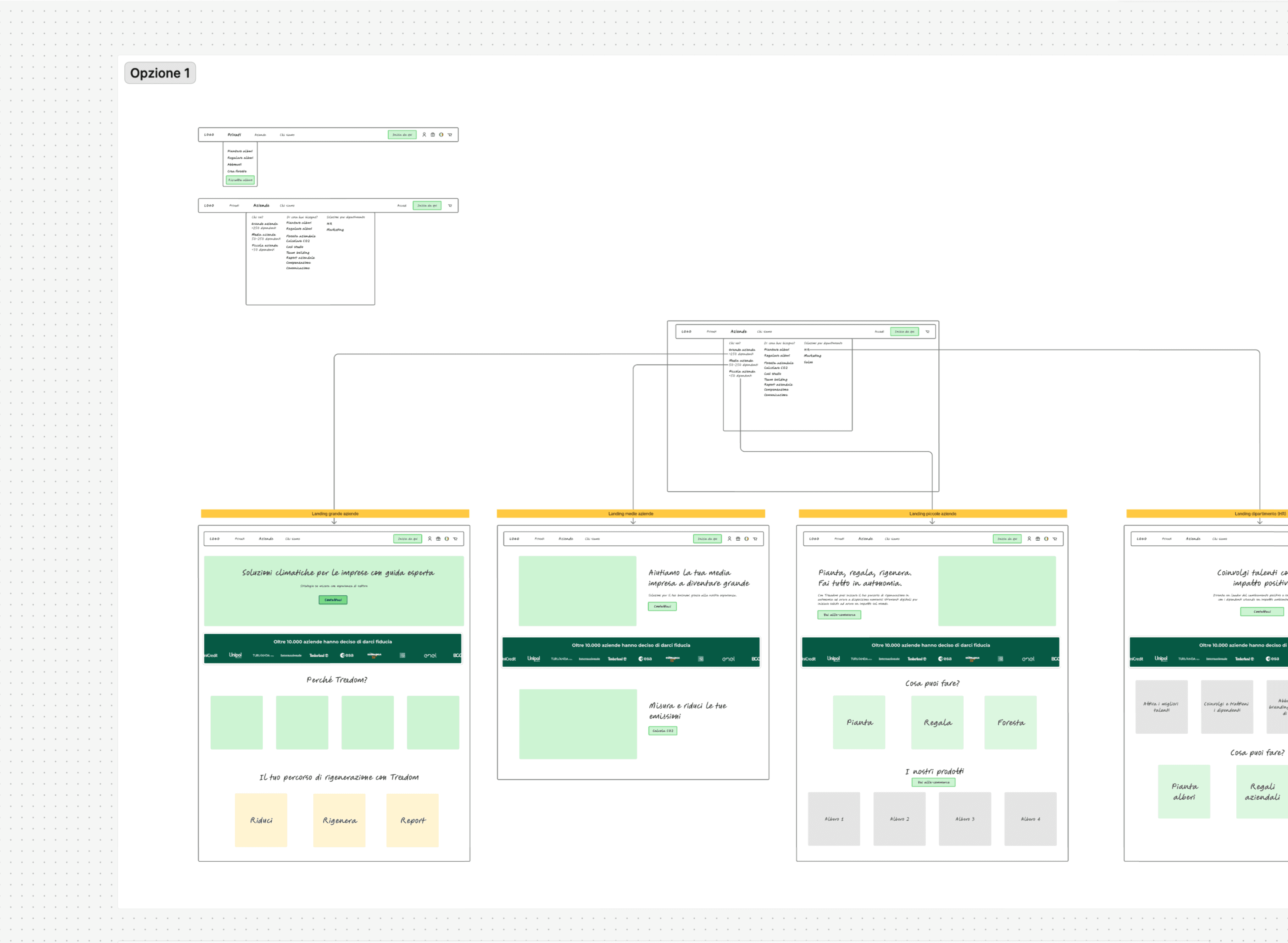 Drag-and-drop dashboard builder with modular metric widgets