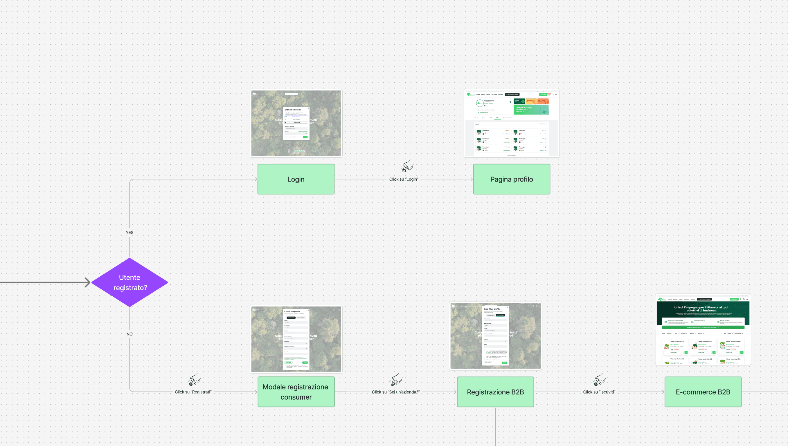 Role-based dashboard views for HR, Marketing, and CSR teams
